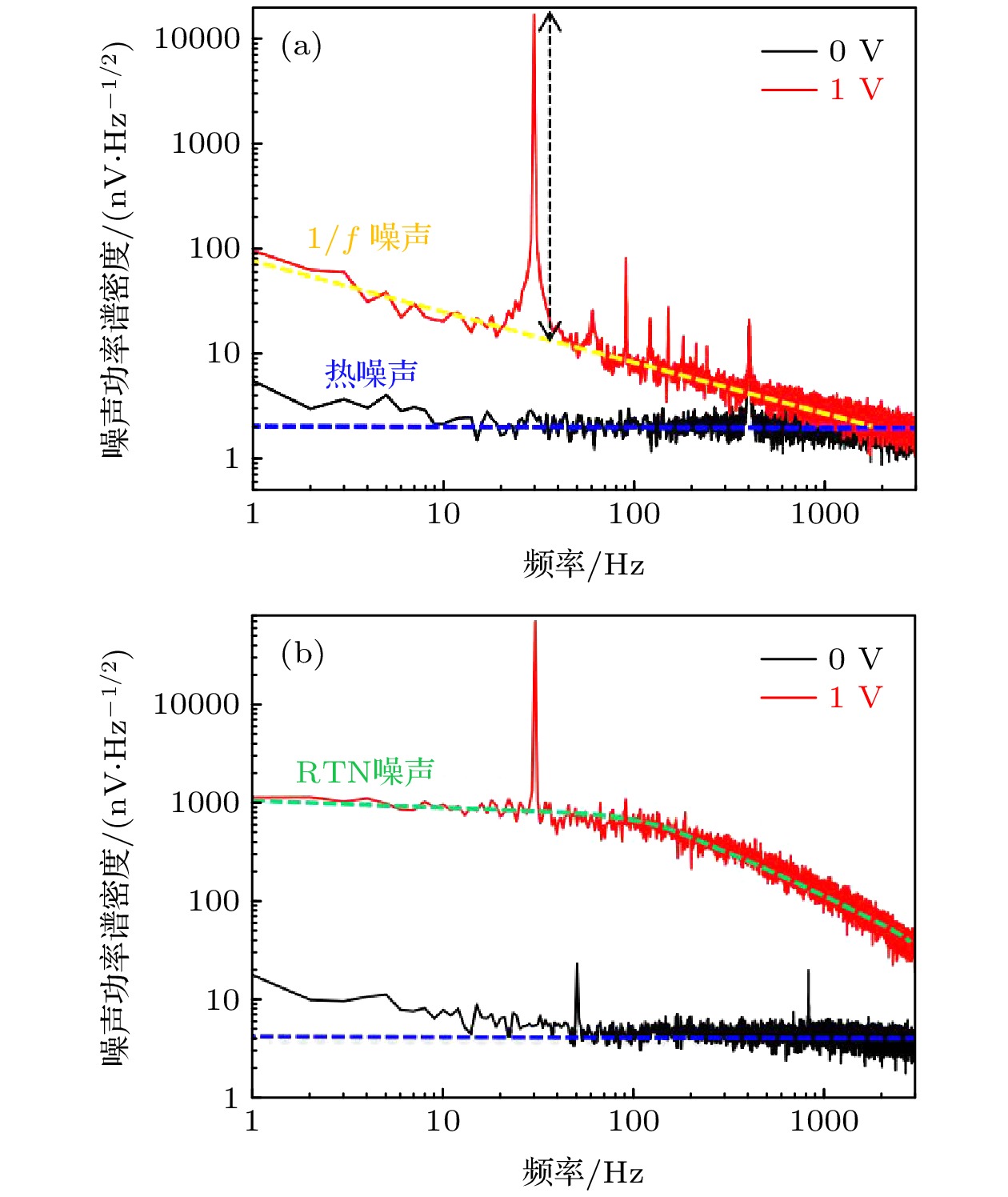 telegraph注册不了-telegraph安卓怎么注册