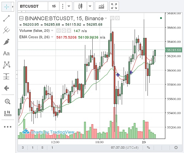 比特币最新价格及行情美元-比特币现货最新价格走势图美元