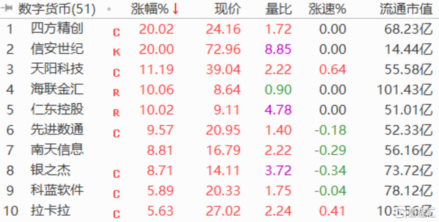 数字货币有哪些股票-数字货币有哪些股票代码