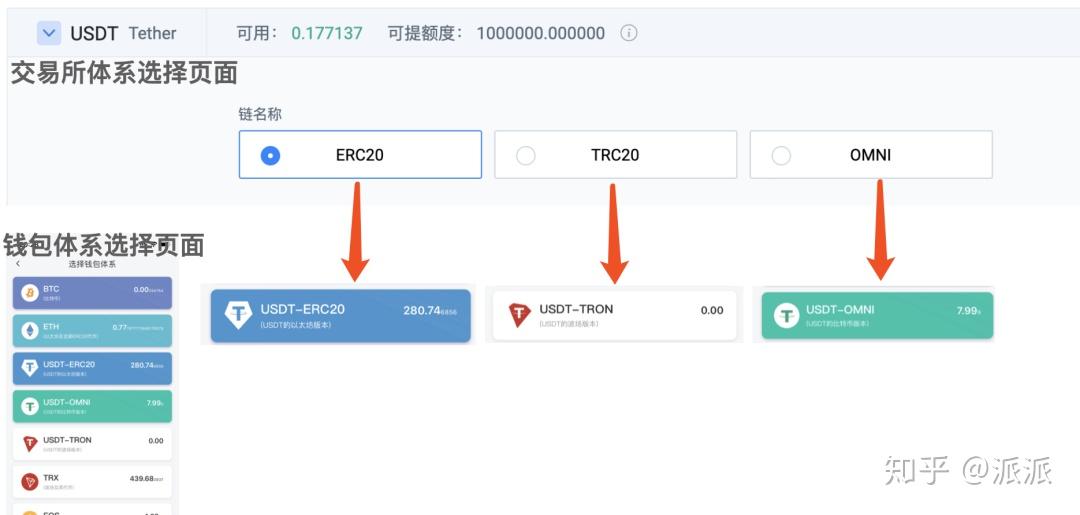 比特派钱包转错了能找回吗-比特派钱包怎么提现到银行卡