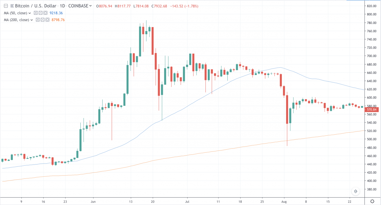 比特币价格最新价格表-比特币价格最新价格表图