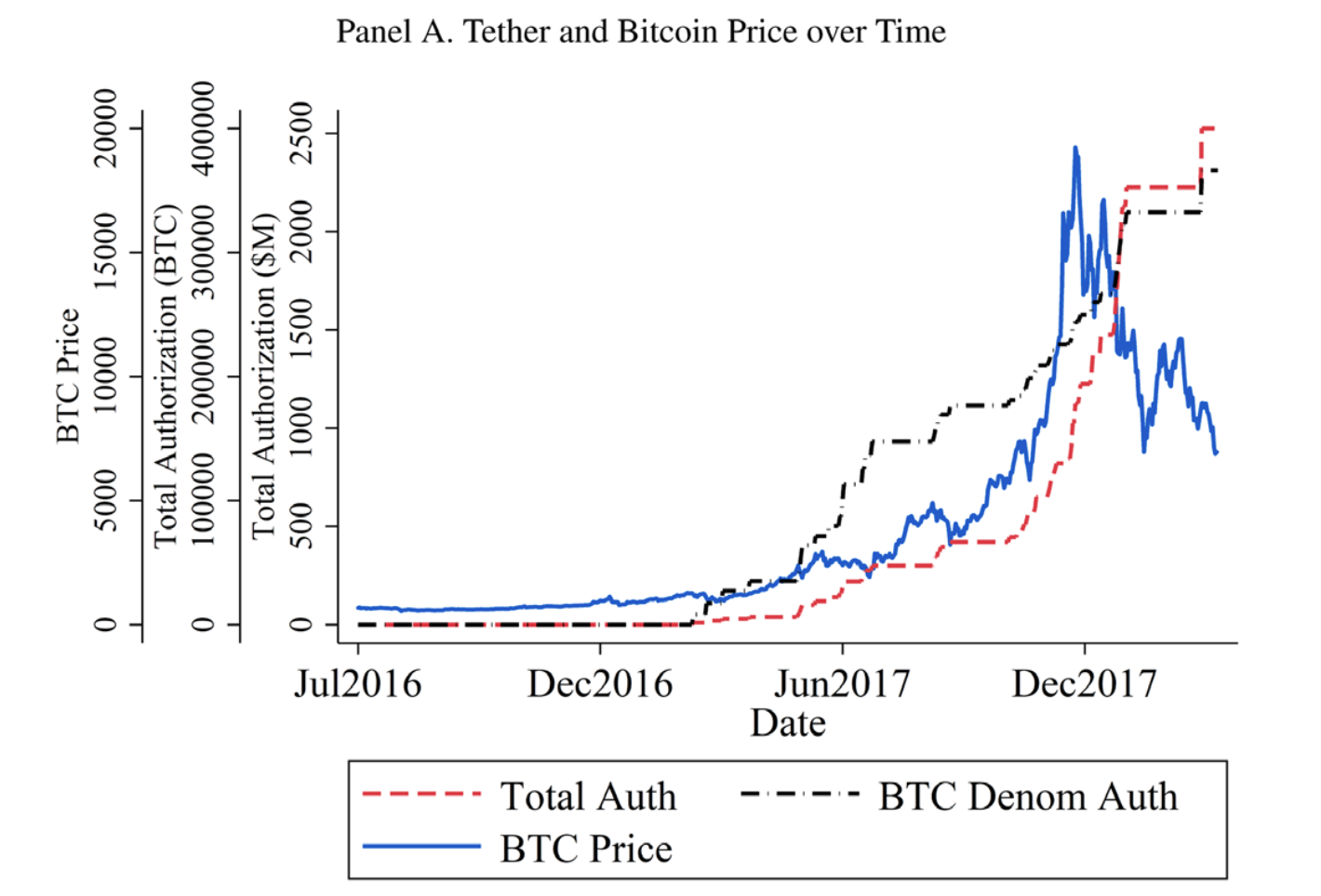 usdt为什么总得投钱-usdt这几天为什么提现不了