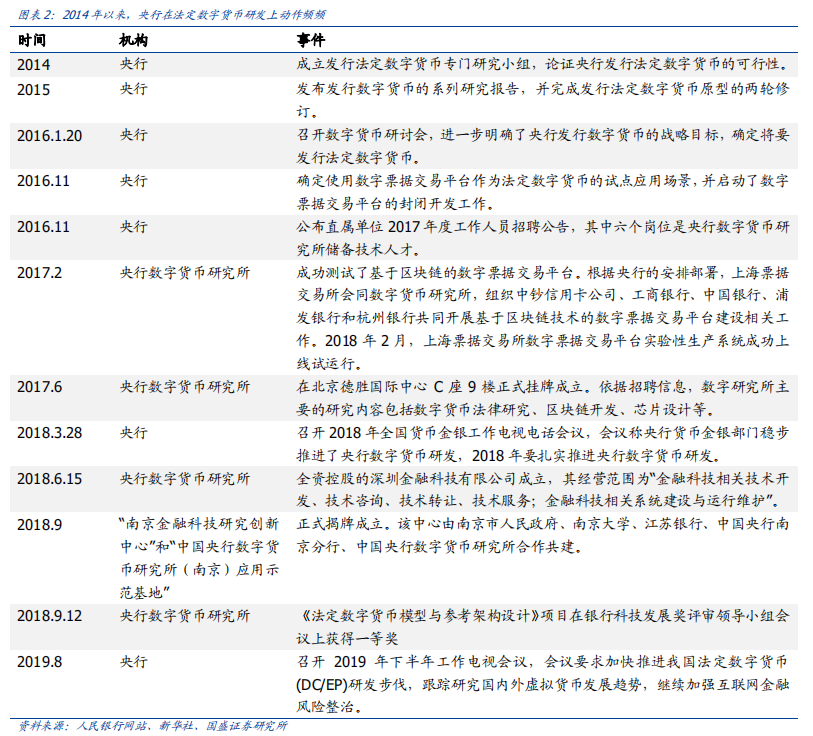 央行数字货币股票代码-央行数字货币真正龙头股排名002197