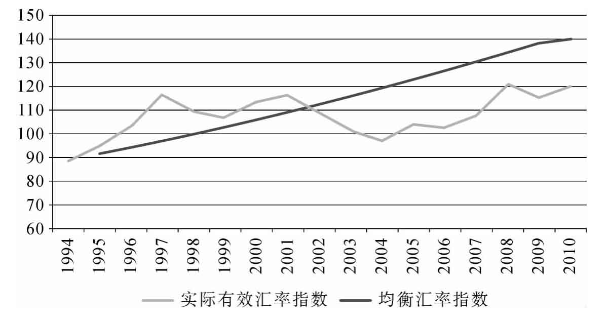 人民币的历史沿革-人民币国际化的历史沿革