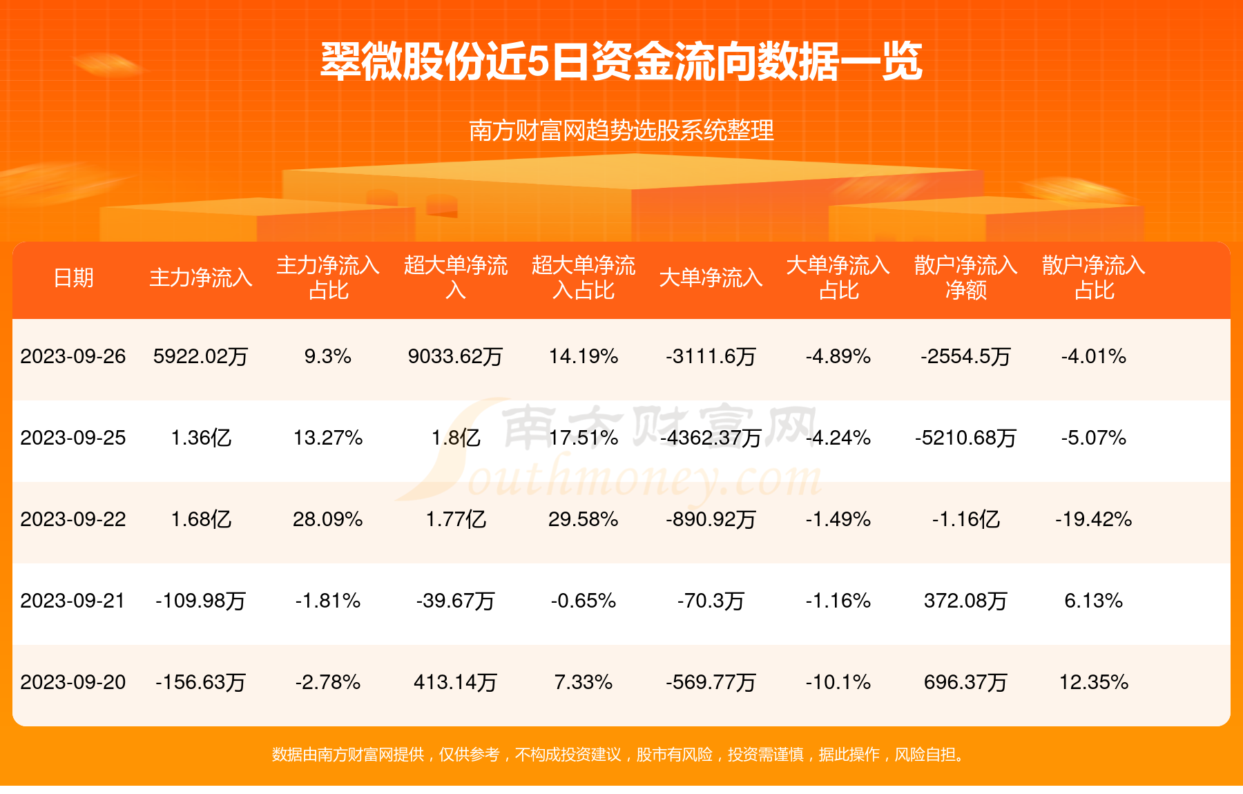 翠微股份-翠微股份最新消息