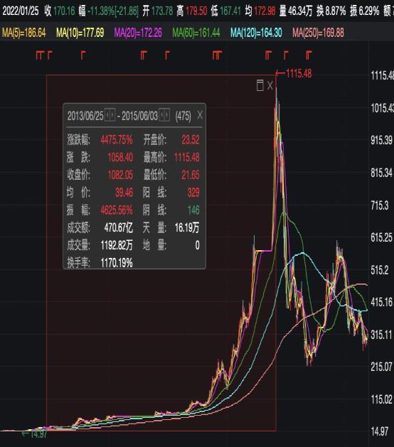 数字货币股票龙头-数字货币股票龙头股有哪些