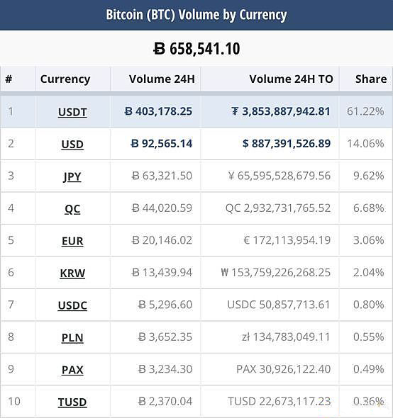 关于usdt币交易违法吗,能投入吗的信息