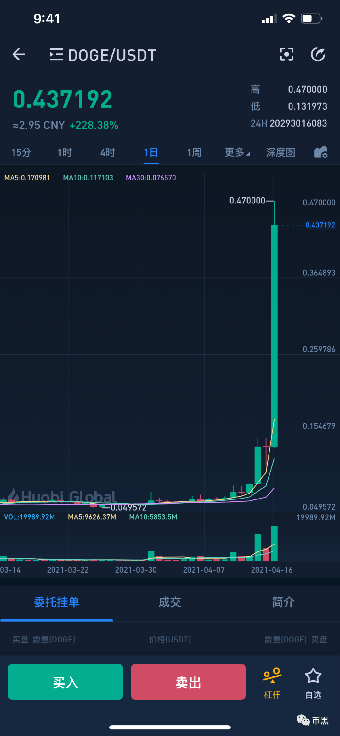 包含狗狗币app下载2019的词条