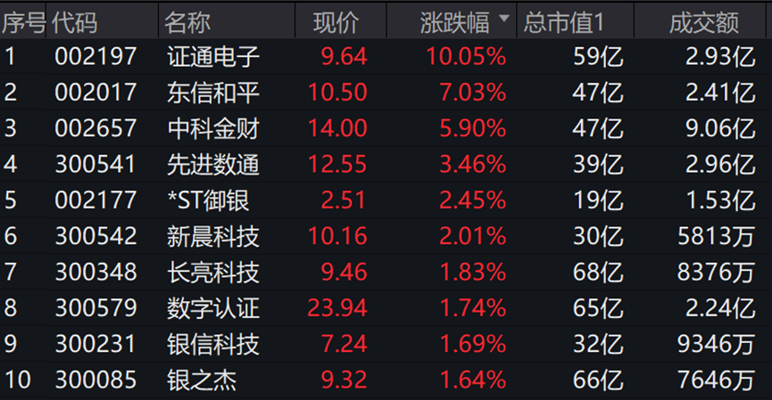 电子货币的概念股票-电子货币概念股龙头股2020