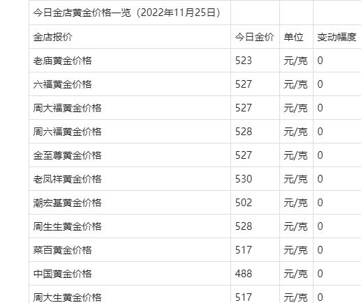 黄金价格-黄金价格今日最新价多少钱一克