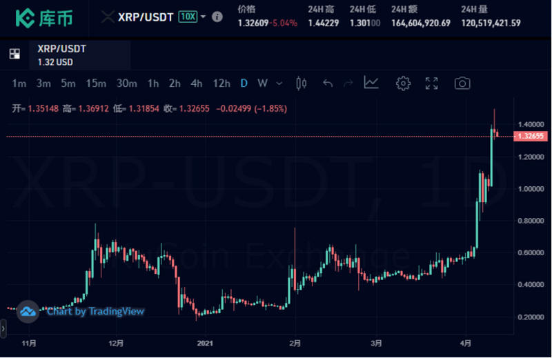 比特币最新价格最新行情-比特币最新价格最新行情走势图