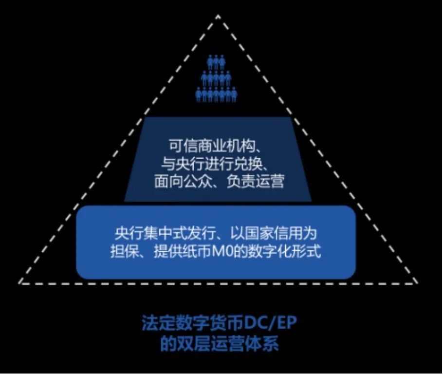 法定数字货币是哪个银行发行的-法定数字货币是由哪个银行发行的