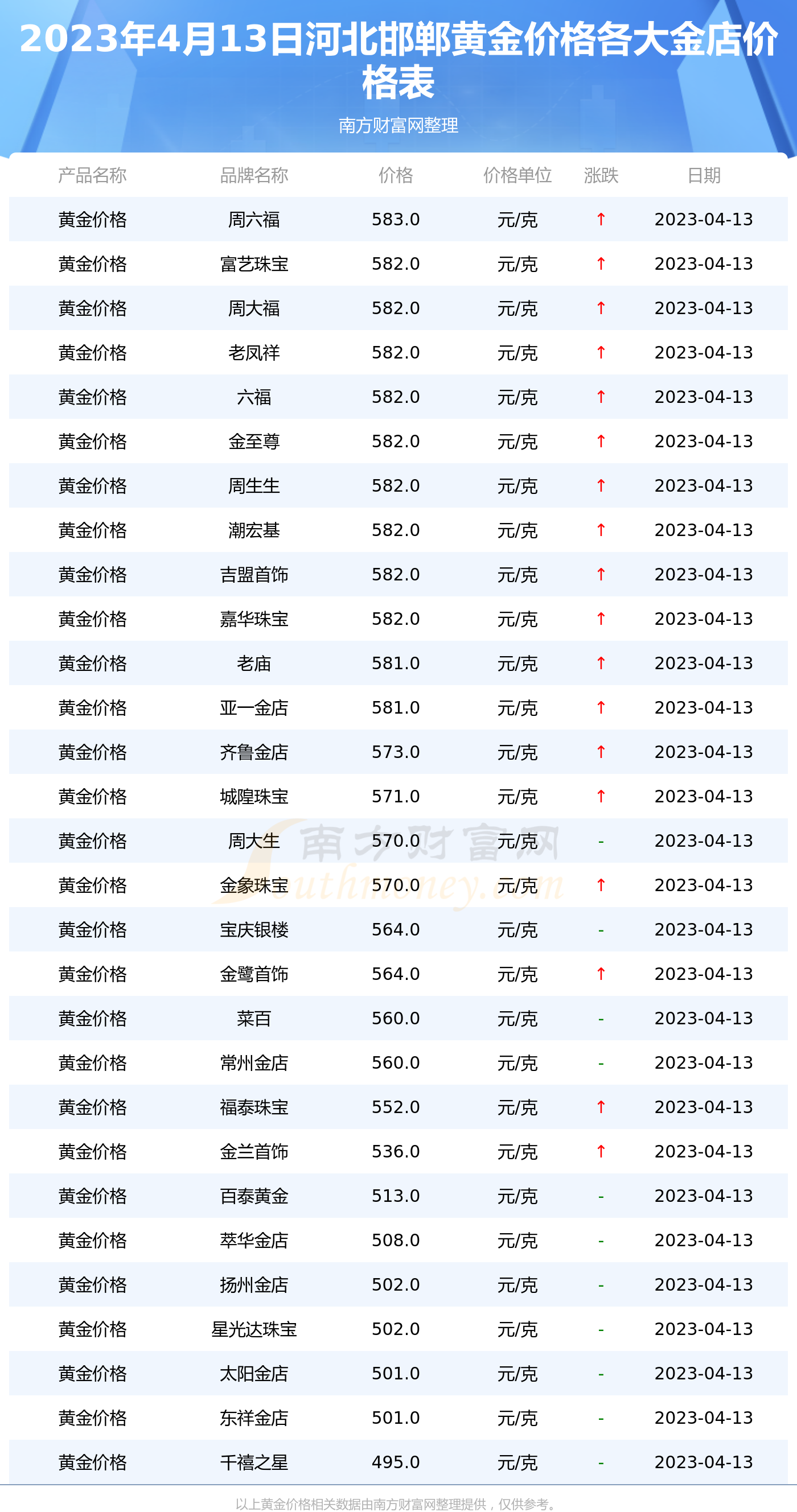 今日金价多少一克-今日金价多少一克金条