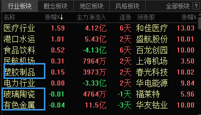 数字人民币有哪些股票-数字人民币哪些股票受益