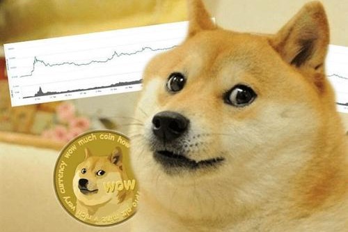 柴犬币未来发展前景-2024柴犬币三年后价格1元