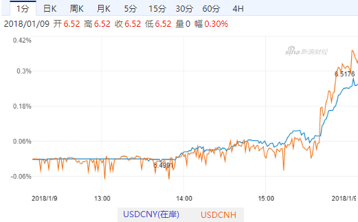 美元人民币最新汇率新浪财经-美元人民币实时汇率 新浪财经