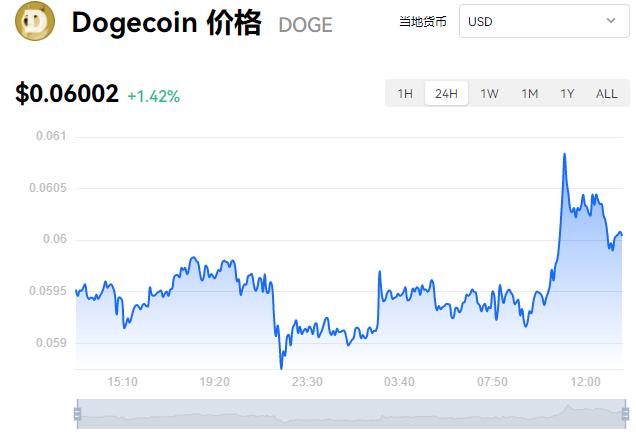 狗狗币最新价格行情价-狗狗币最新价格 实时行情