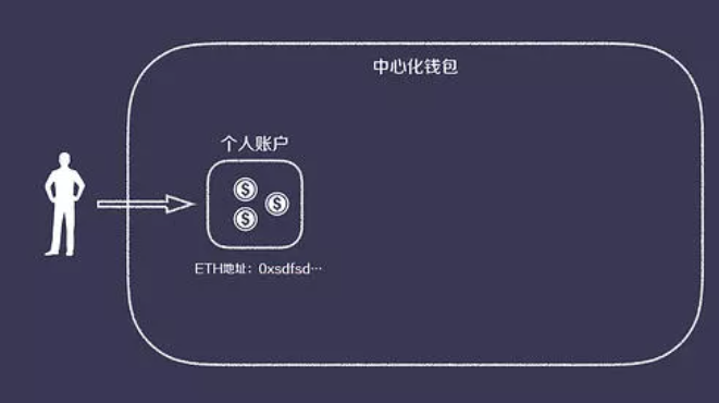 tokenpocket怎么产生收益的简单介绍