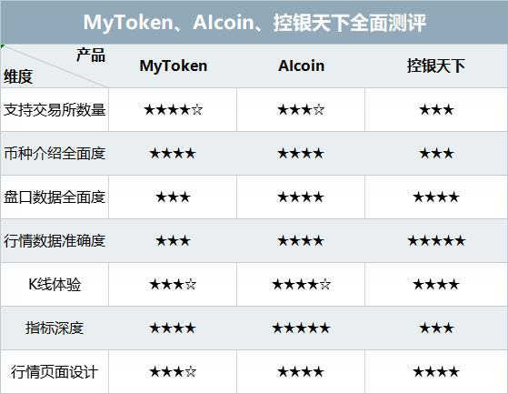 mytoken行情-MyToken下载ios