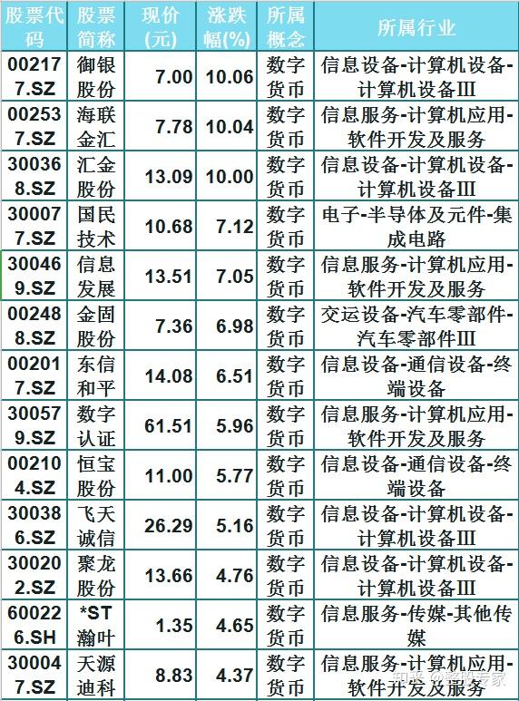 数字货币有哪些股票-数字货币哪些股票是国企股