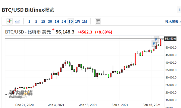 比特币价格-比特币价格今日行情价格