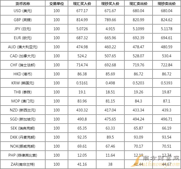 港币对人民币汇率-港币对人民币汇率走势图