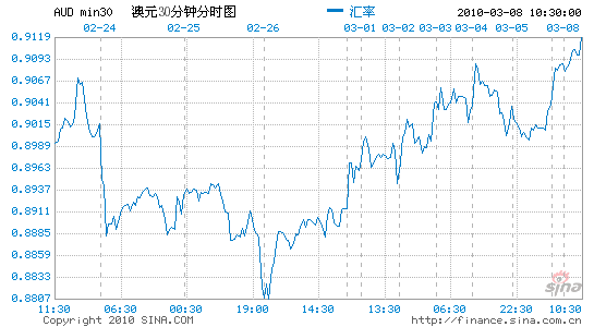 澳元兑换人民币汇率新浪网-澳元兑换人民币汇率新浪网查询