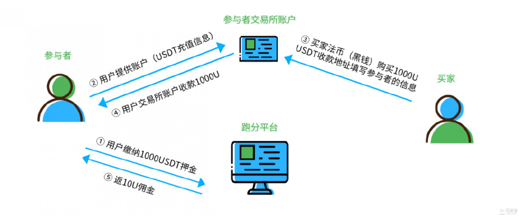 usdt怎么提现到支付宝比特派,usdt怎么提现到imtoken