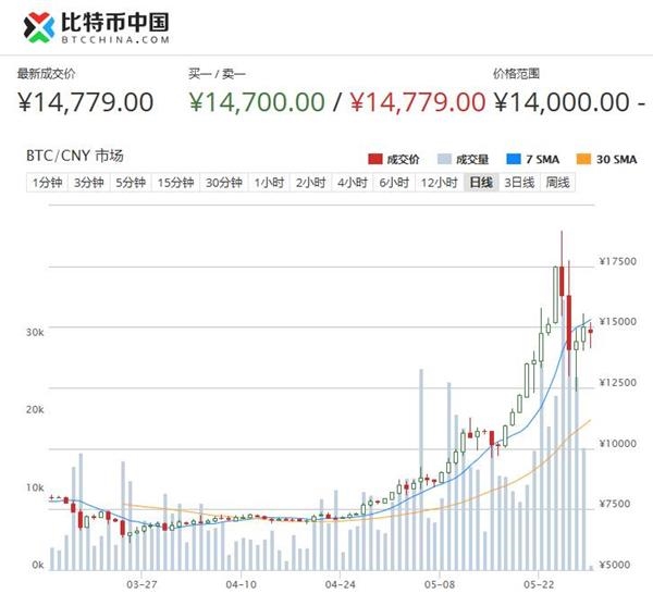 比特币价格行情美元实时,比特币价格行情美元实时行情走势