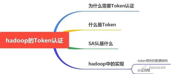 token泄露了怎么办,token不安全怎么处理的