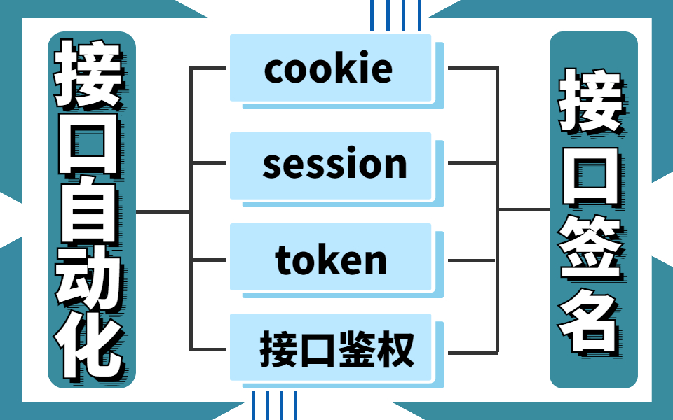 token认证,token认证流程
