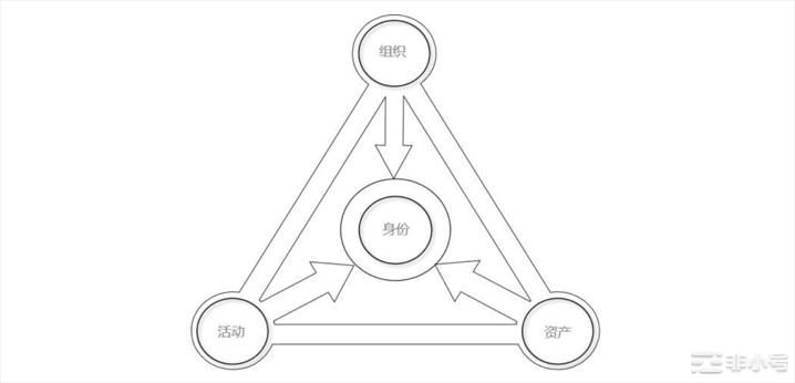 小狐狸钱包如何使用教程图解,小狐狸钱包如何使用教程图解大全