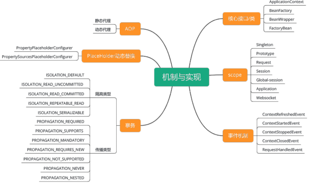 webtoken机制,webservice token