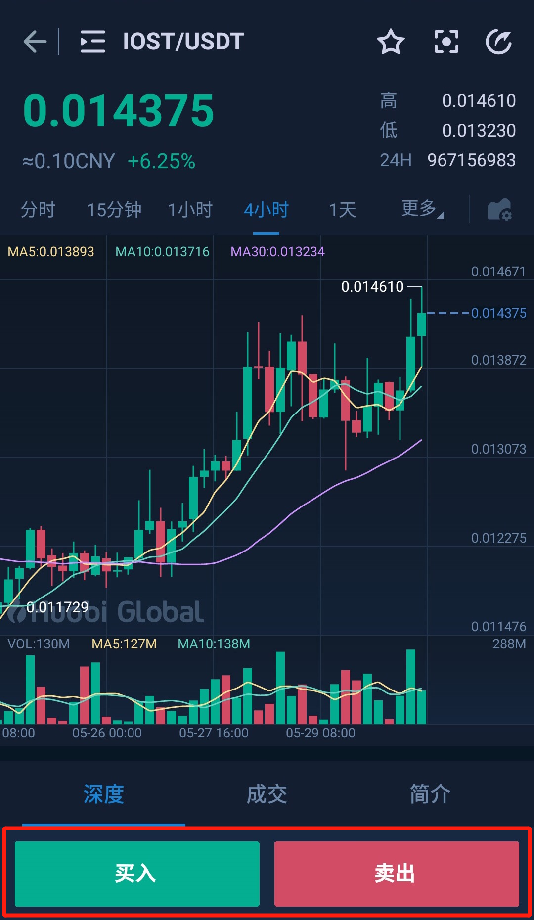 怎么看usdt汇率,怎么查usdt交易记录