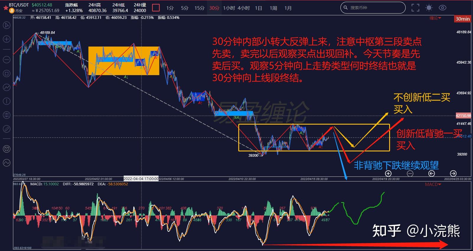 薄饼买的币哪里看k线,薄饼交易所怎么看新上线的币