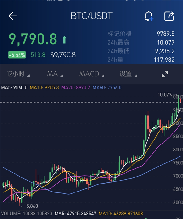 btc/USDT价格今日行情,btcUSDT价格今日行情新浪