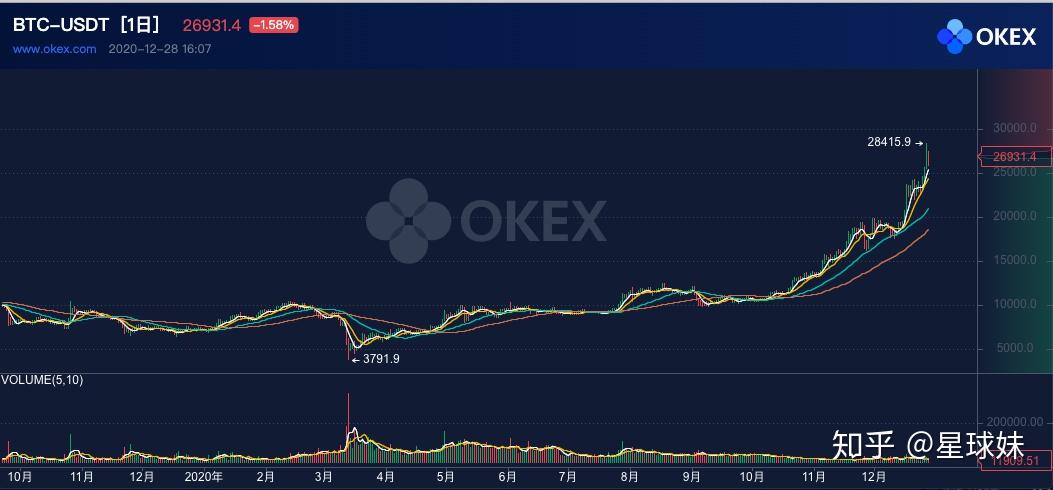 btc/USDT价格今日行情,btcUSDT价格今日行情新浪