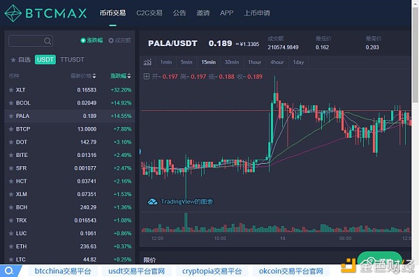 usdt官方交易平台,官网下载usdt交易平台