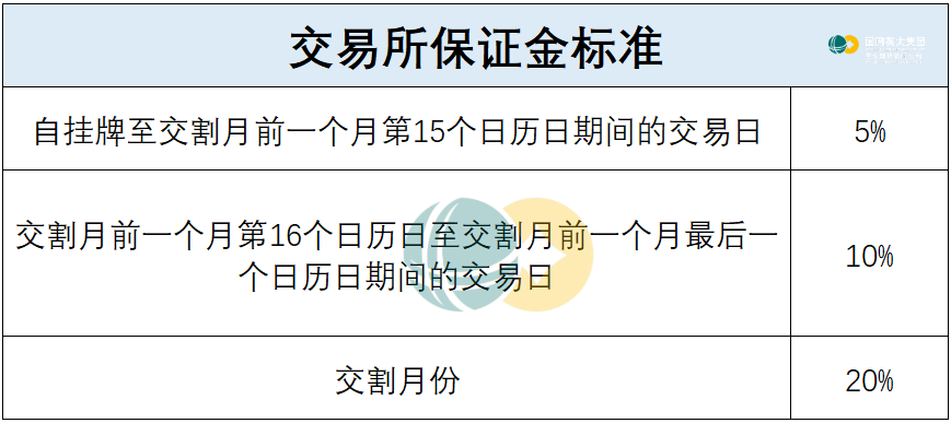 pta交易资格,pta在哪个交易所交易