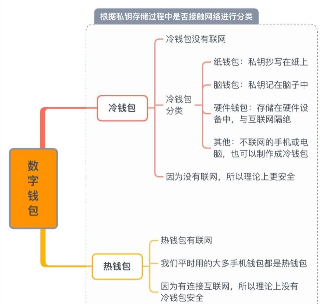 imtoken钱包交易流程,imtoken钱包教程完整版