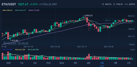 以太经典8月将暴涨,以太经典最新消息崩盘
