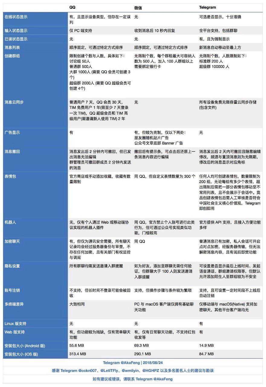 telegeram使用流程,telegram大会员国内怎么买