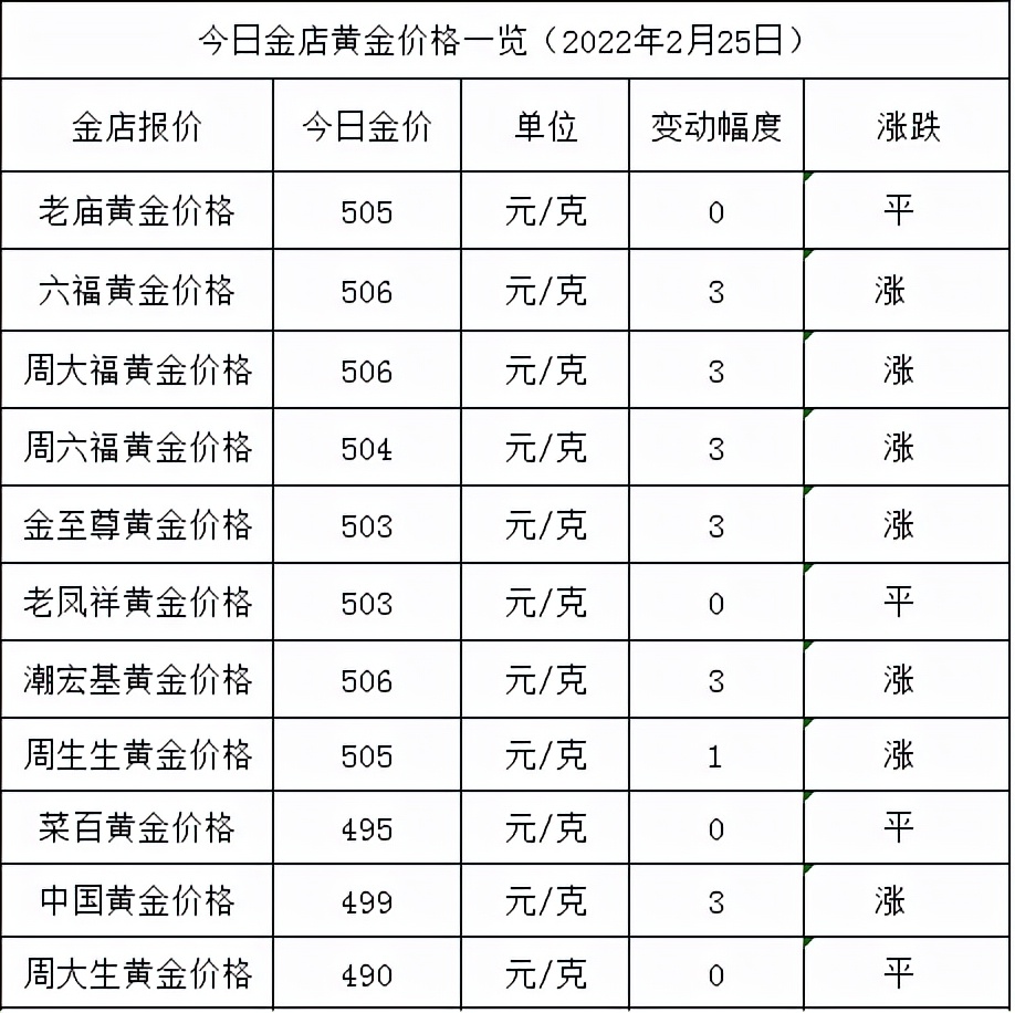 今日金价,今日金价回收多少一克足金999