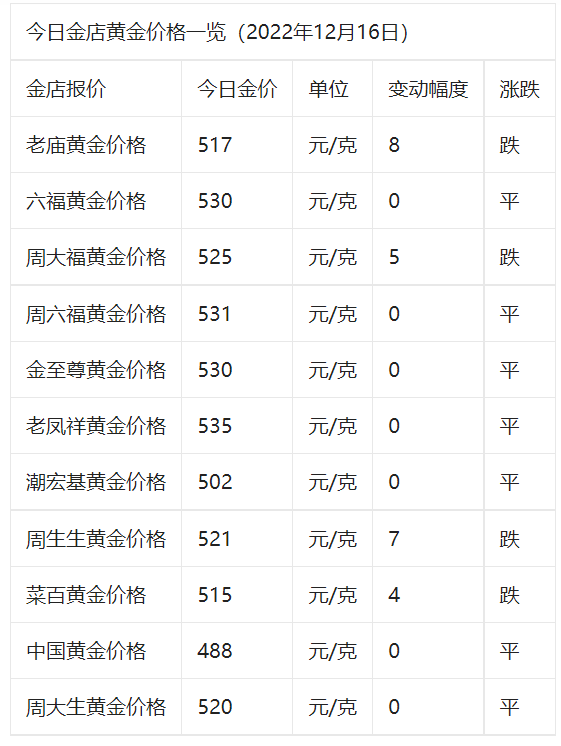 今日金价,今日金价回收多少一克足金999