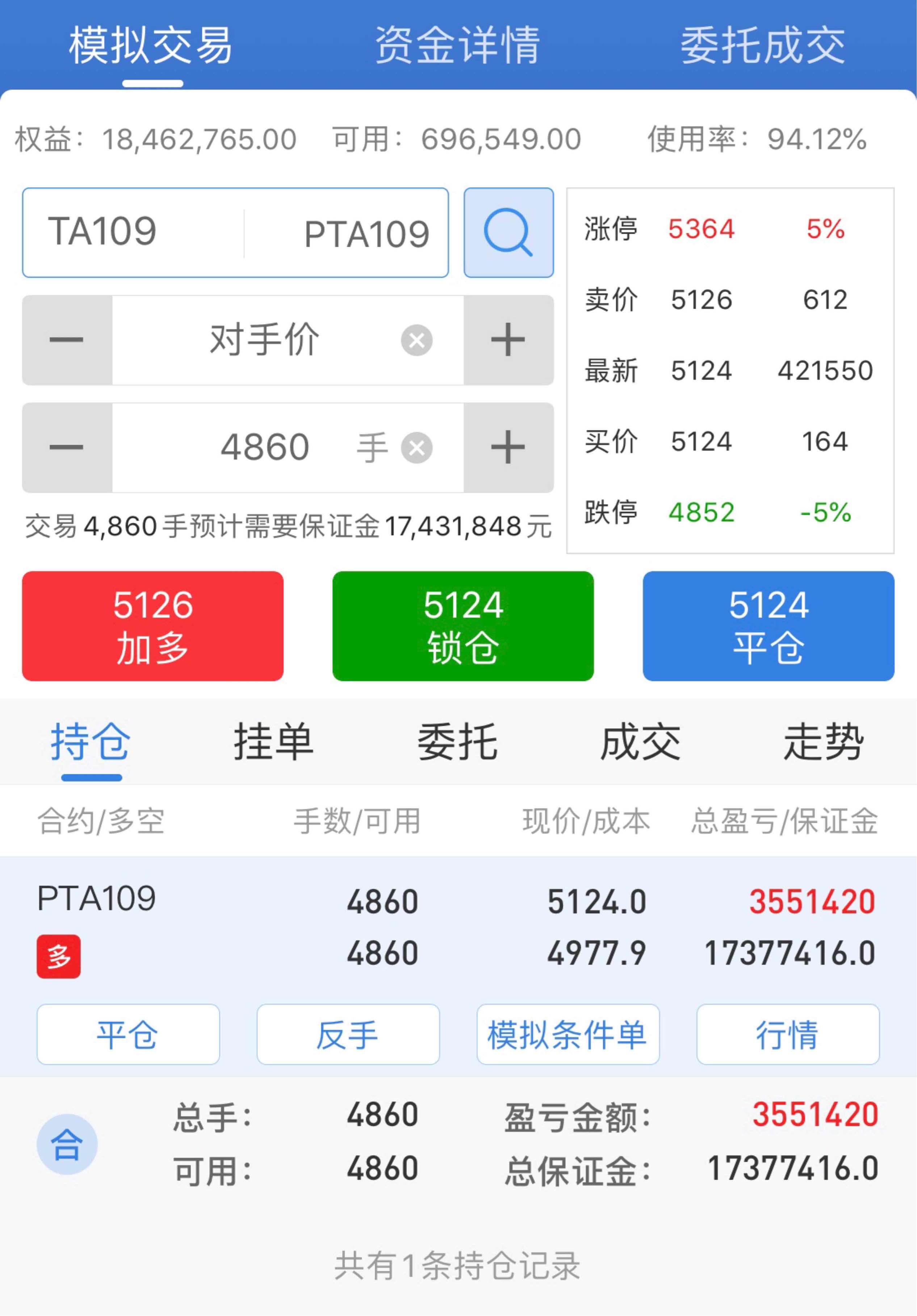 为什么没有pta交易权限选项,为什么没有pta交易权限选项了