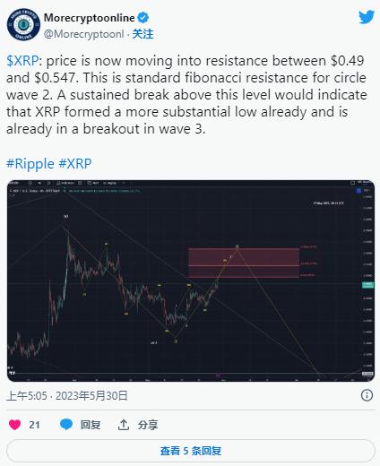 xrp还有机会吗,xrp会不会越来越值钱