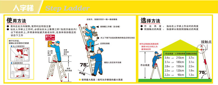 梯子与地面夹角不得小于,梯子与地面夹角应为多少度