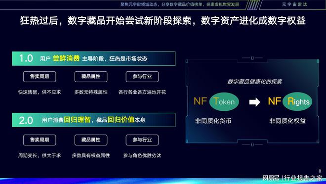 元宇宙数字藏品交易平台合法吗,元宇宙人类的数字化生存,进入雏形探索期