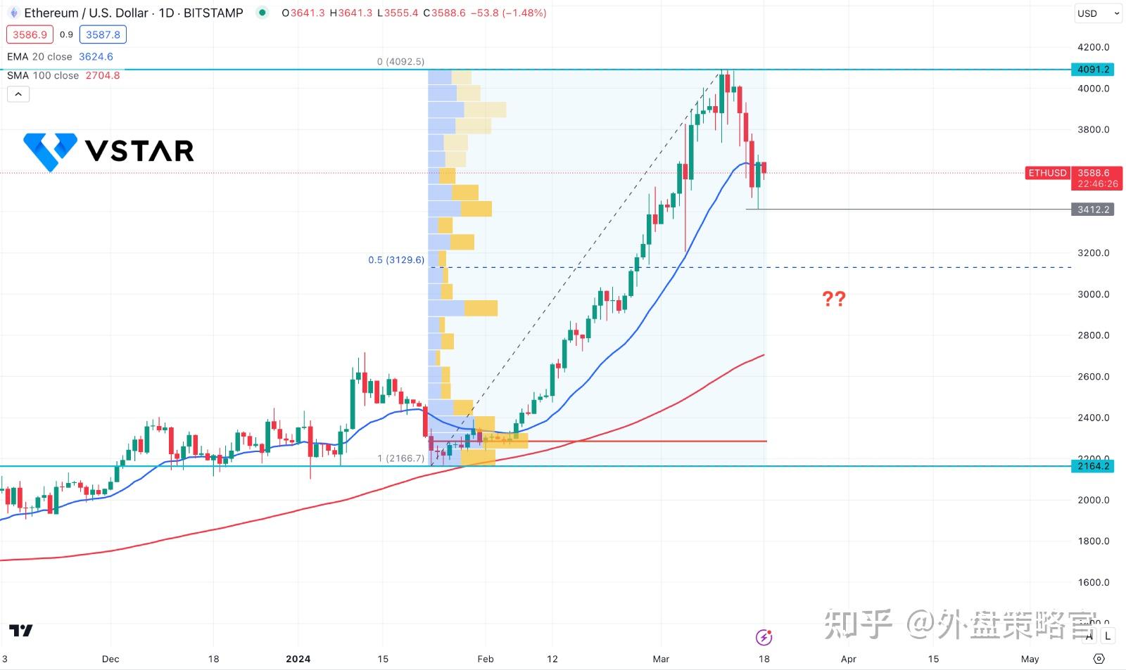 以太坊2024年行情,以太坊未来价格2020