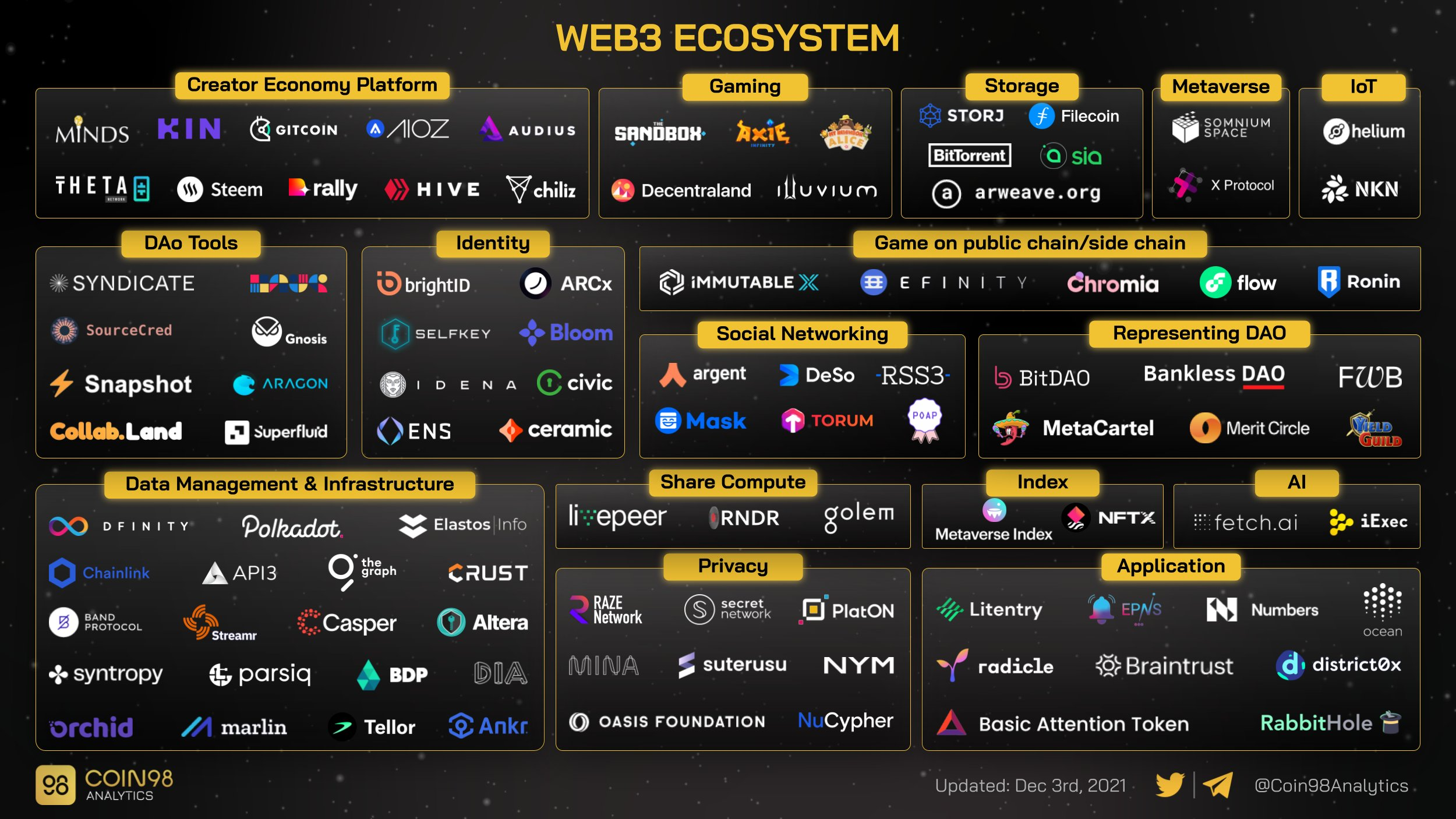 web3时代是什么意思,web30时代的主要特征